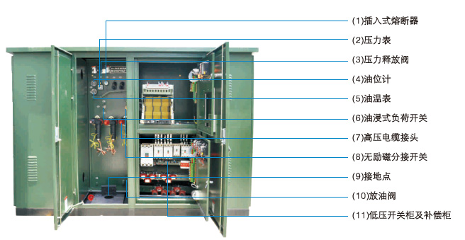 ZGS11系列组合箱式变压器的产品结构