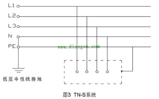 三相四线制箱式变压器TN-S系统