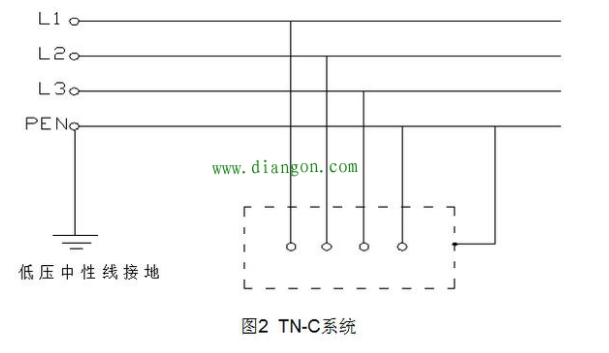 三相四线制箱式变压器TN-C系统